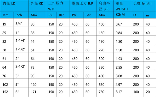 衬氟管件