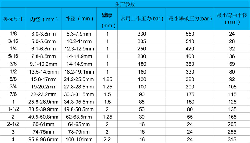 铁氟龙波纹编织管